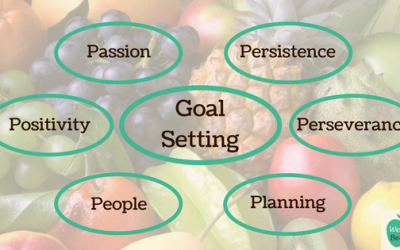 6 P’s For Successful Goal Setting